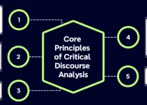 Critical Discourse Analysis: Definition, 5 Key Principles, and Example