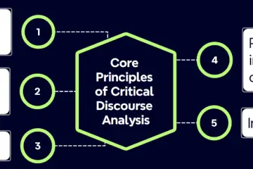 Critical Discourse Analysis: Definition, 5 Key Principles, and Example