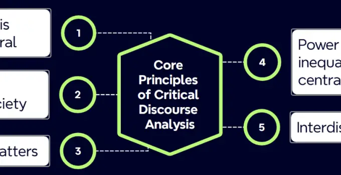 Critical Discourse Analysis: Definition, 5 Key Principles, and Example