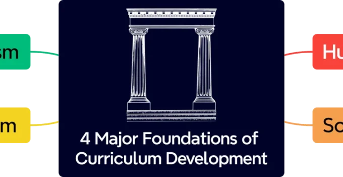 Four Major Foundations of Curriculum and their Importance in Education Four Major Foundations of Curriculum and their Importance in Education