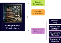 Example of a Curriculum on Environmental Science