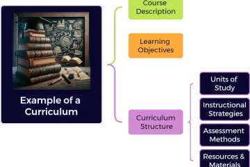 Example of a Curriculum on Environmental Science Example of a Curriculum on Environmental Science