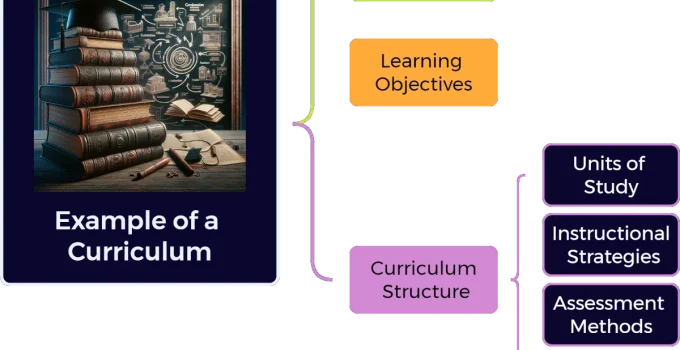 Example of a Curriculum on Environmental Science