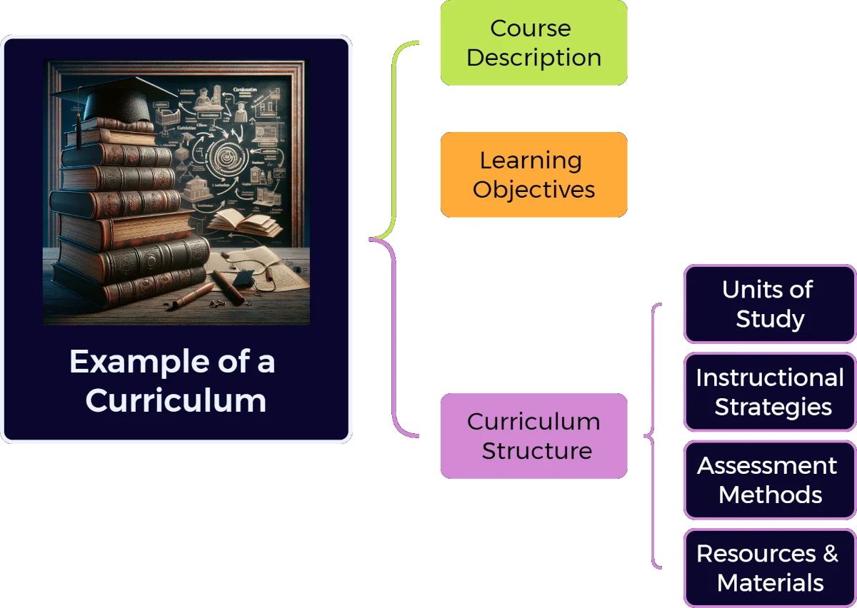 Example of a Curriculum on Environmental Science 1 example of a curriculum