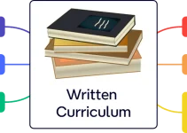 Development and Examples of a Written Curriculum