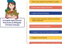 8 Sustainable Farming Practices to Mitigate Climate Change Impacts