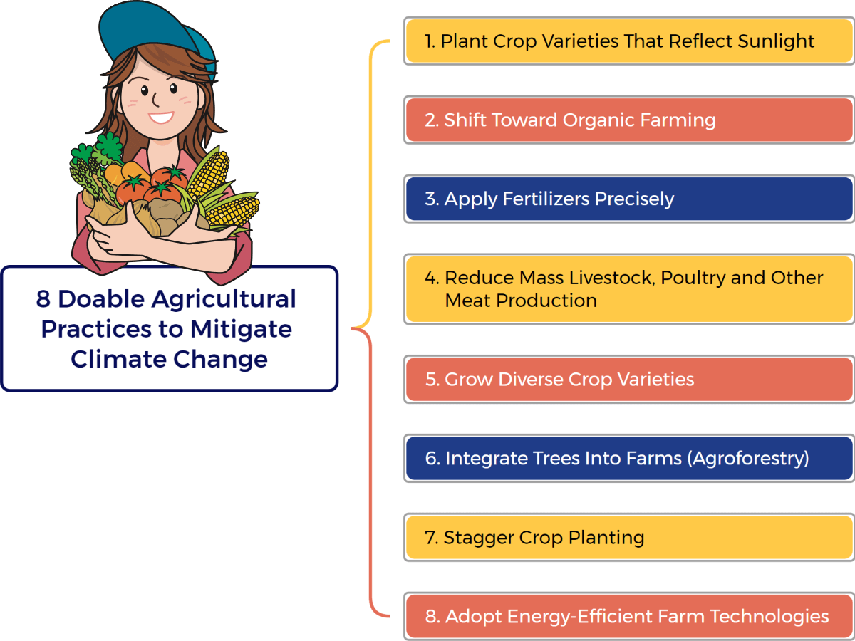 8 Sustainable Farming Practices to Mitigate Climate Change Impacts 1 sustainable farming practices
