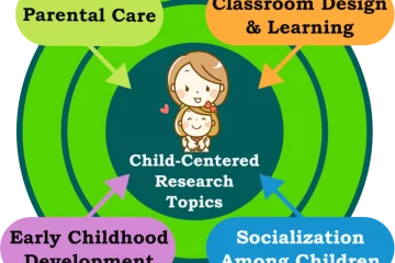 Education Research Topics: 4 Child-Centered Examples
