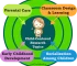 Education Research Topics: 4 Child-Centered Examples