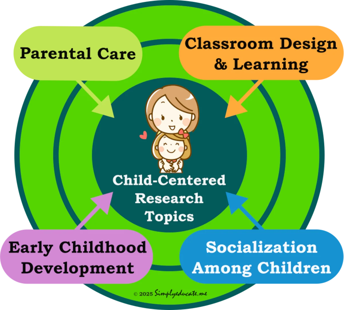 education research topics