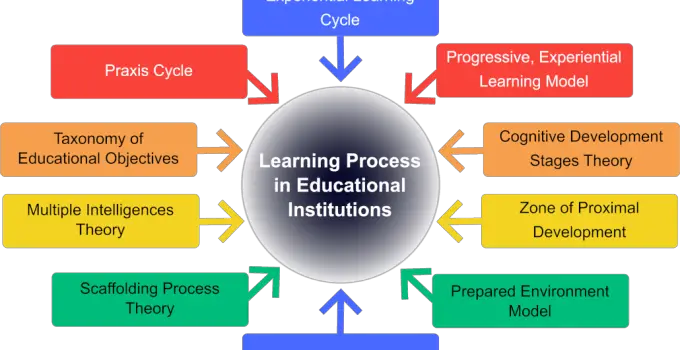 Theories of Education: 10 Groundbreaking Ideas That Shaped Learners Around the World