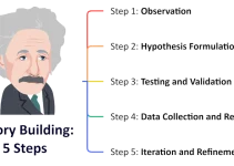 What is Theory Building in Research? Definition, Steps, and Examples