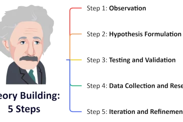 What is Theory Building in Research? Definition, Steps, and Examples What is Theory Building in Research? Definition, Steps, and Examples