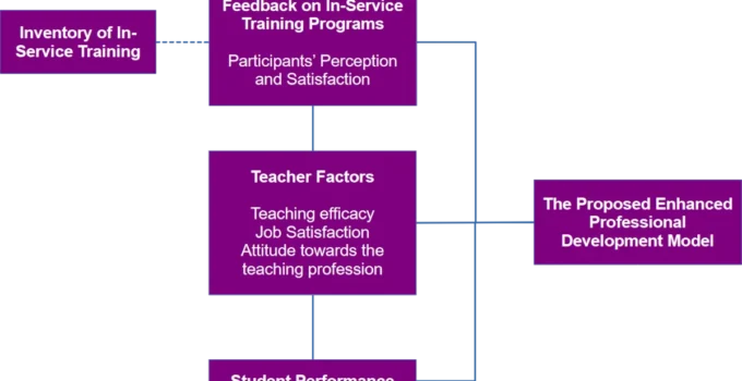 An Example of a Conceptual Framework with Statement of the Problem