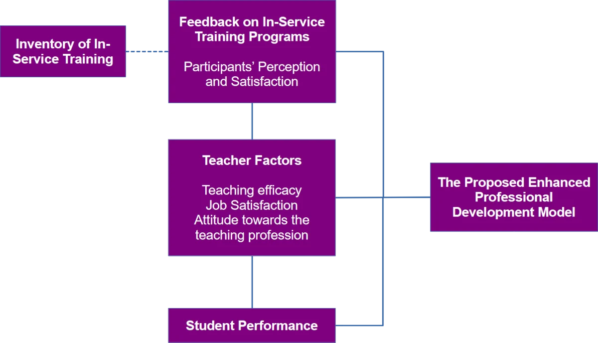 An Example of a Conceptual Framework with Statement of the Problem 1 example of a conceptual framework