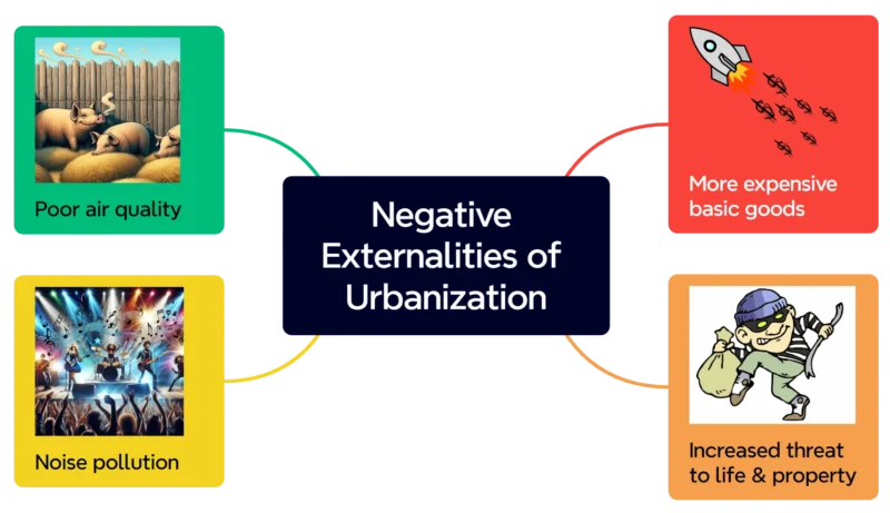 The Negative Externalities of Urban Development: Four Things I Hate 1 negative externalities of urban development