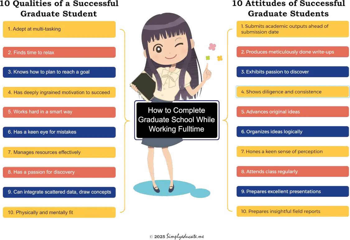 how to complete graduate school
