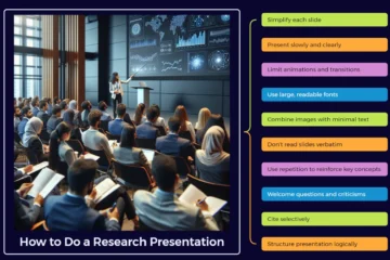 How to Do a Research Presentation: 10 Expert Tips for an Effective Academic Talk How to Do a Research Presentation: 10 Expert Tips for an Effective Academic Talk