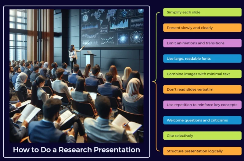 how to do a research presentation