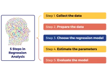 5 Steps in Regression Analysis (With Excel Analysis ToolPak Tutorial)