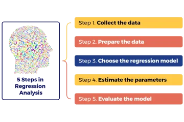 5 Steps in Regression Analysis (With Excel Analysis ToolPak Tutorial) 5 Steps in Regression Analysis (With Excel Analysis ToolPak Tutorial)