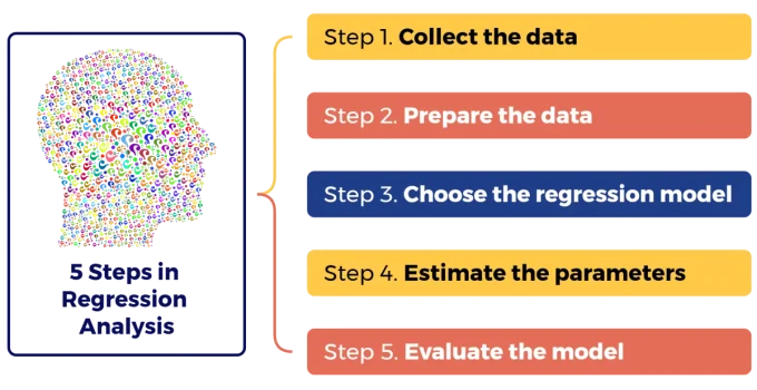 5 Steps in Regression Analysis (With Excel Analysis ToolPak Tutorial)
