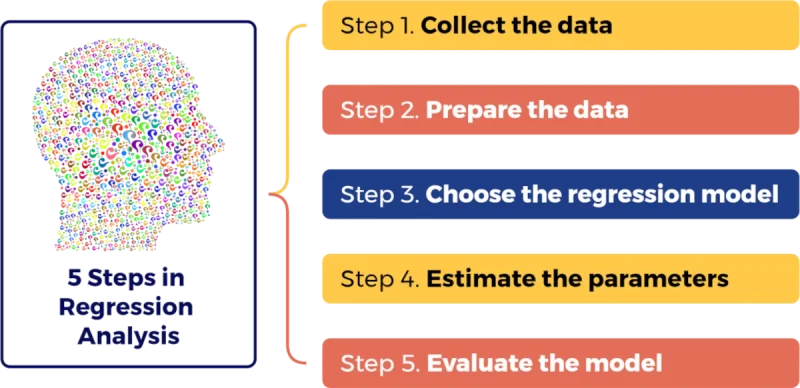 steps in regression analysis