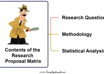How to Write a Research Proposal Using a Matrix
