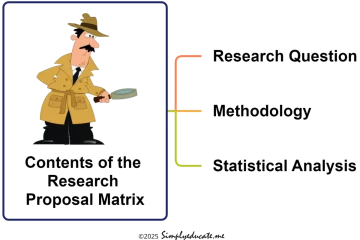 How to Write a Research Proposal Using a Matrix
