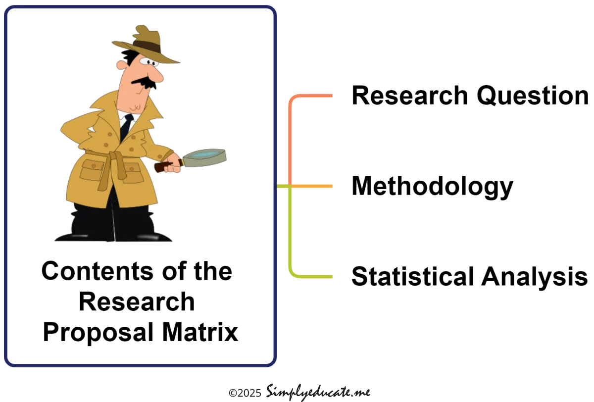 research proposal matrix