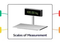 Four Essential Scales of Measurement in Statistics Every Student Should Know Four Essential Scales of Measurement in Statistics Every Student Should Know