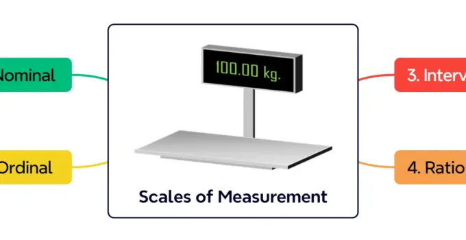 Four Essential Scales of Measurement in Statistics Every Student Should Know