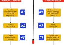 Difference Between Method and Methodology in Research (Explained with Examples)