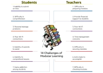14 Challenges of Modular Learning to Students and Teachers