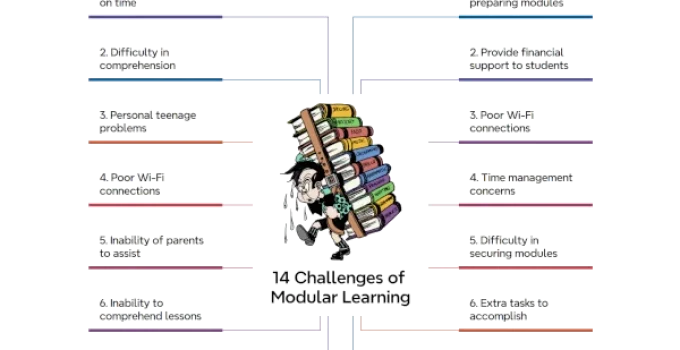 14 Challenges of Modular Learning to Students and Teachers