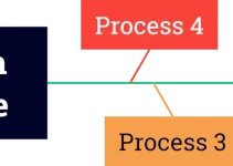 Outcome-Based Research: Directing Research Towards the Desired Goal