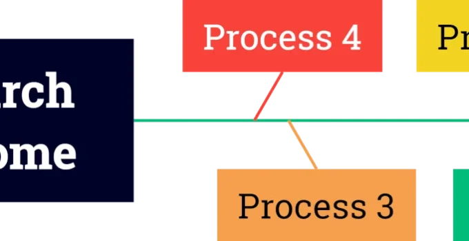 Outcome-Based Research: Directing Research Towards the Desired Goal