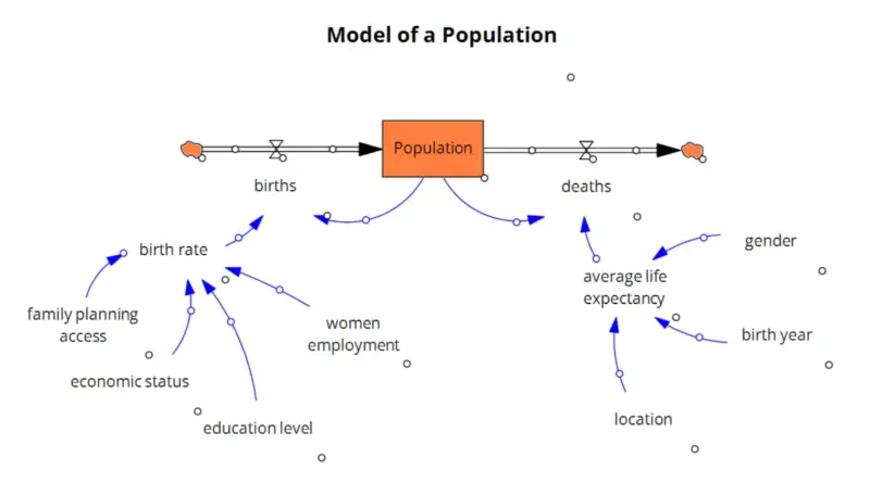 What is a Model? 5 Essential Components (With Quiz) 1 representation of what is a model