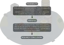 Probability and Statistics for Graduate Research