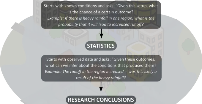 Probability and Statistics for Graduate Research