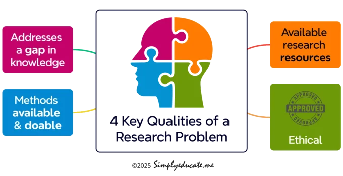 What is a Good Research Problem?