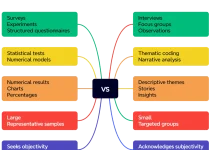 Quantitative vs Qualitative Research: A Beginner-Friendly Guide