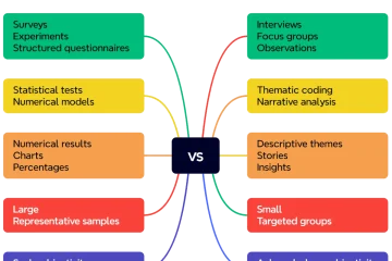 Quantitative vs Qualitative Research: A Beginner-Friendly Guide Quantitative vs Qualitative Research: A Beginner-Friendly Guide