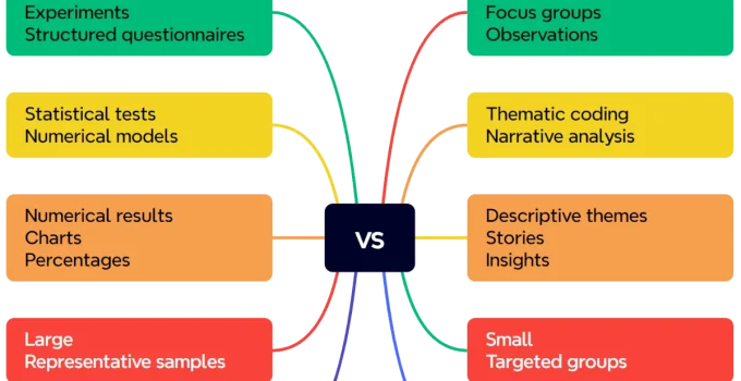 Quantitative vs Qualitative Research: A Beginner-Friendly Guide