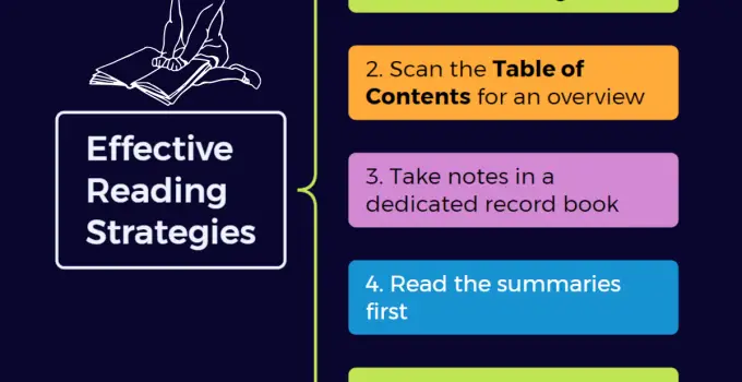5 Effective Reading Strategies for Graduate Students