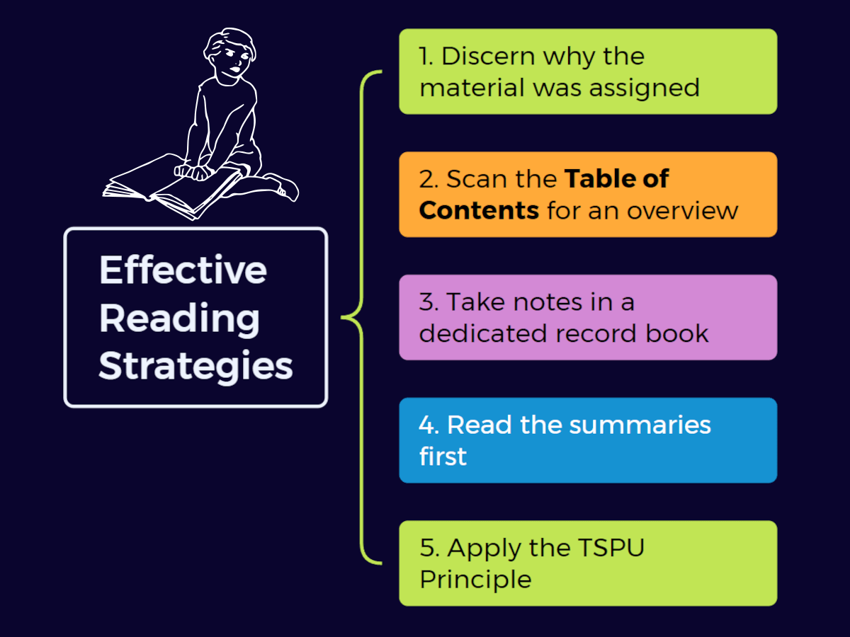 effective reading strategies