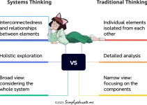 Systems Thinking: Definition, Techniques and Benefits