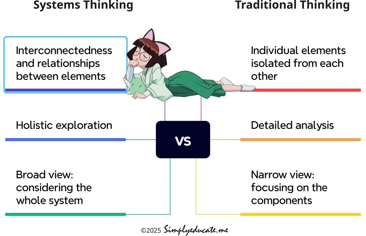 systems thinking