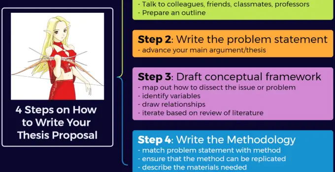 How to Write Your Thesis Proposal: 4 Essential Steps
