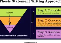 How to Write a Thesis Statement: A Clear, Step-by-Step Guide for Students